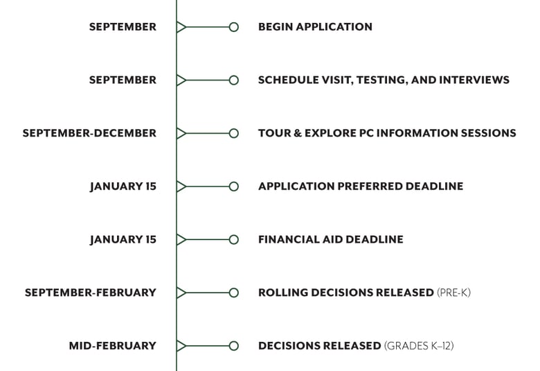 2019-21_Admission-Process-Timeline